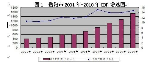 12个国家gdp_中国12城市GDP跻身 万亿俱乐部 南京青岛首入驻(3)