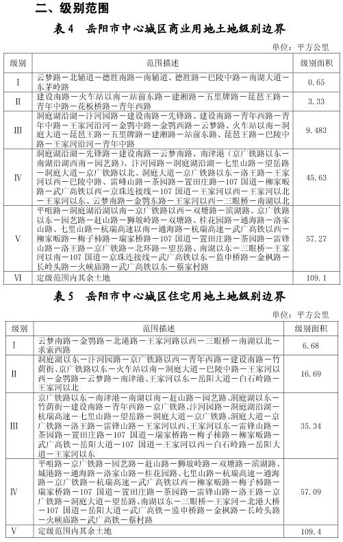 岳阳市中心城区基准地价更新成果公告