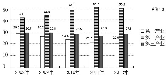 容县GDP_广西容县经济开发区