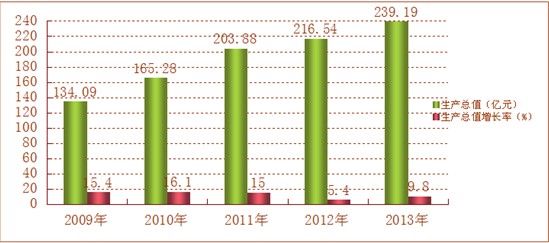 华容的GDP_华容团子