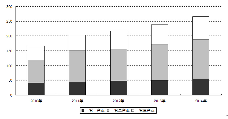 华容县gdp_华容县人民医院