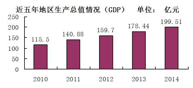 临湘市gdp_湖南省临湘市房子图片