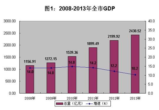 岳阳县2020养殖产业gdp_中国 健康产业 透视 慢病预防医疗服务或将成主