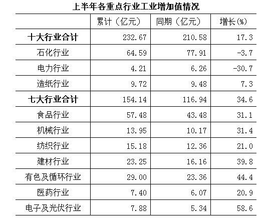 第二次经济普查 经济总量增加_经济总量全球第二图片(2)