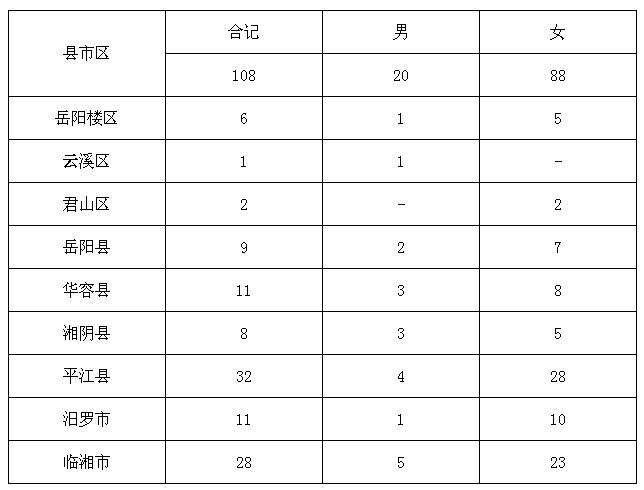 第六次全国人口普查老年人口数_第七次全国人口普查(2)