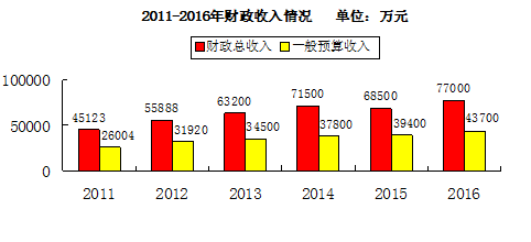 临湘市gdp_湖南省临湘市房子图片