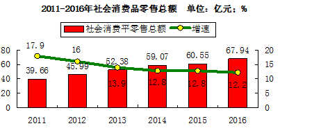 临湘市gdp_湖南省临湘市房子图片