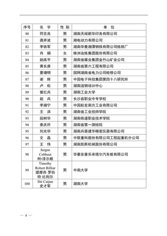 2017年湖南省人口_2017年湖南省双旗价值(2)