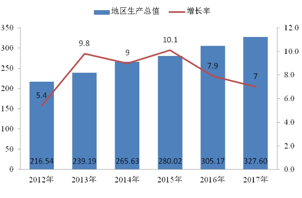 2020华容gdp_华容县第一季度经济发展实现较好开局实现生产总值(GDP)69.3亿元