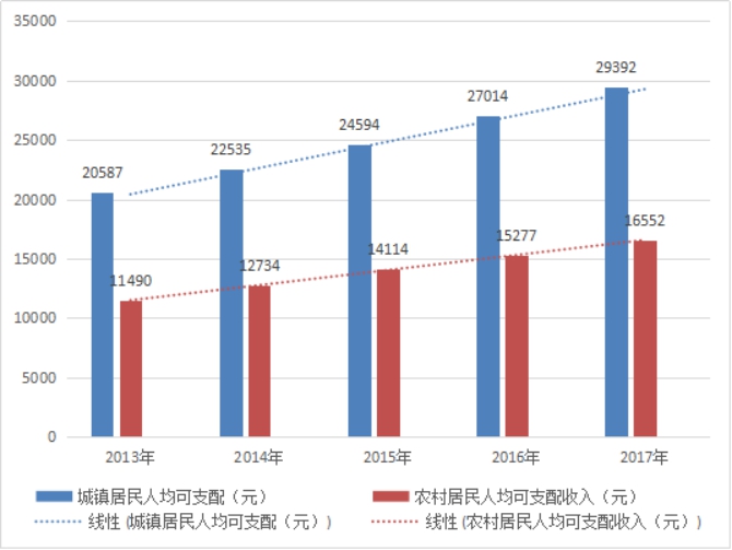 汨罗gdp_中国gdp增长图