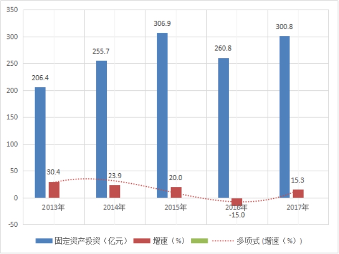 汨罗gdp_中国gdp增长图