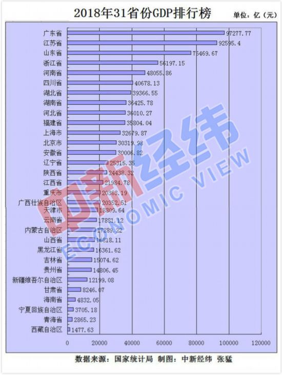 中国各省的gdp及人口_2017年中国各省市面积人口GDP及人均GDP排名(2)