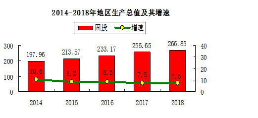 2021年岳阳gdp产值_洞庭楼城岳阳市的2020上半年GDP出炉,在湖南省排名第几