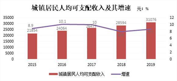 临湘市2020Gdp_临湘市2020年国民经济和社会发展统计公报