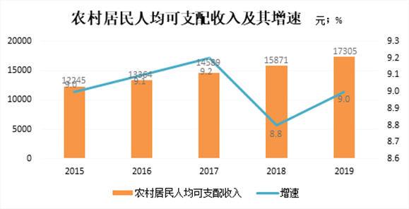 临湘市gdp_湖南省临湘市房子图片