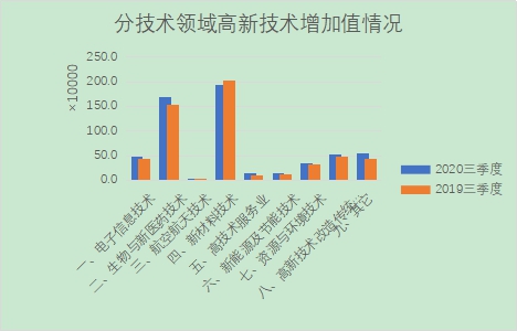 岳阳县2020养殖产业gdp_中国 健康产业 透视 慢病预防医疗服务或将成主