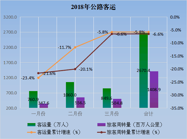 岳阳2018经济总量_长江经济带岳阳(2)