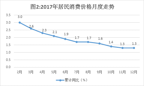 年末人口总数_北京人南下深圳买房像扫货 一个楼盘拿下一整层(2)