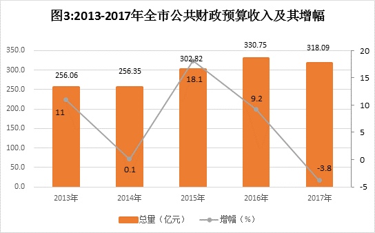 岳阳市人口统计_从人口普查数据解读岳阳市人口发展状况 2011第20期