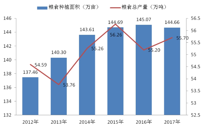 2017񾭼úᷢչͳƹ