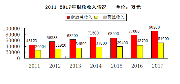 临湘市2020Gdp_临湘市2020年国民经济和社会发展统计公报(2)