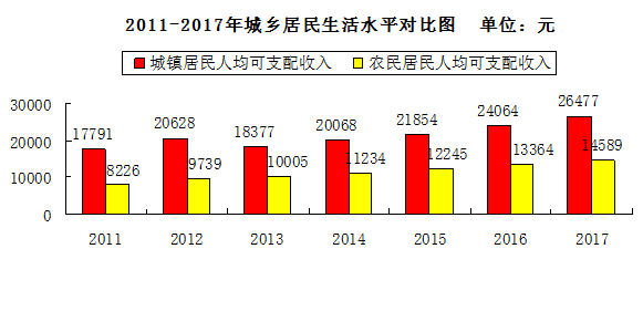 2017񾭼úᷢչͳƹ