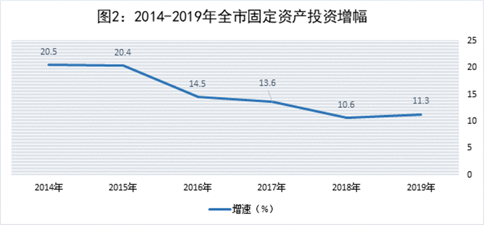 岳阳2019全年经济总量是多少_岳阳初中分数线是多少