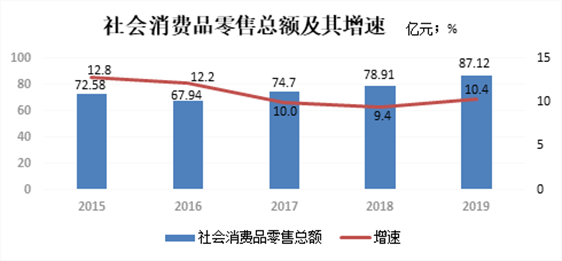 临湘市2020Gdp_临湘市2020年国民经济和社会发展统计公报