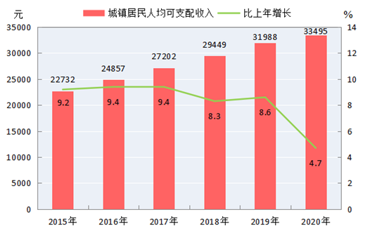 2020年广西容县gdp_2020年广西壮族自治区国民经济和社会发展统计公报(3)