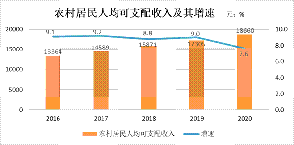 临湘市2020Gdp_临湘市2020年国民经济和社会发展统计公报