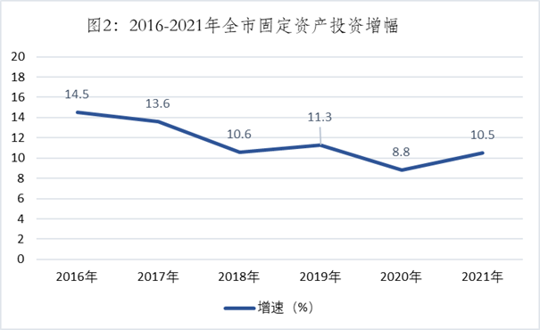 南宫28(中国.NG)官方网站岳阳市2021年国民经济和社会发展统计公报(图2)