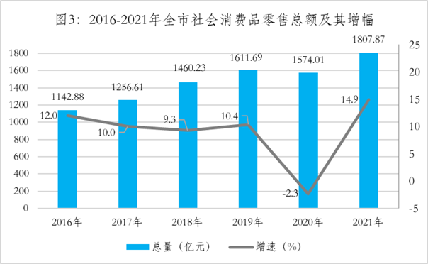 南宫28(中国.NG)官方网站岳阳市2021年国民经济和社会发展统计公报(图3)