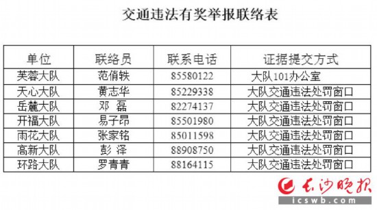 重点人口列管依据_规定中提到,重点人口的列管与撤管,由公安派出所责任区民(3)