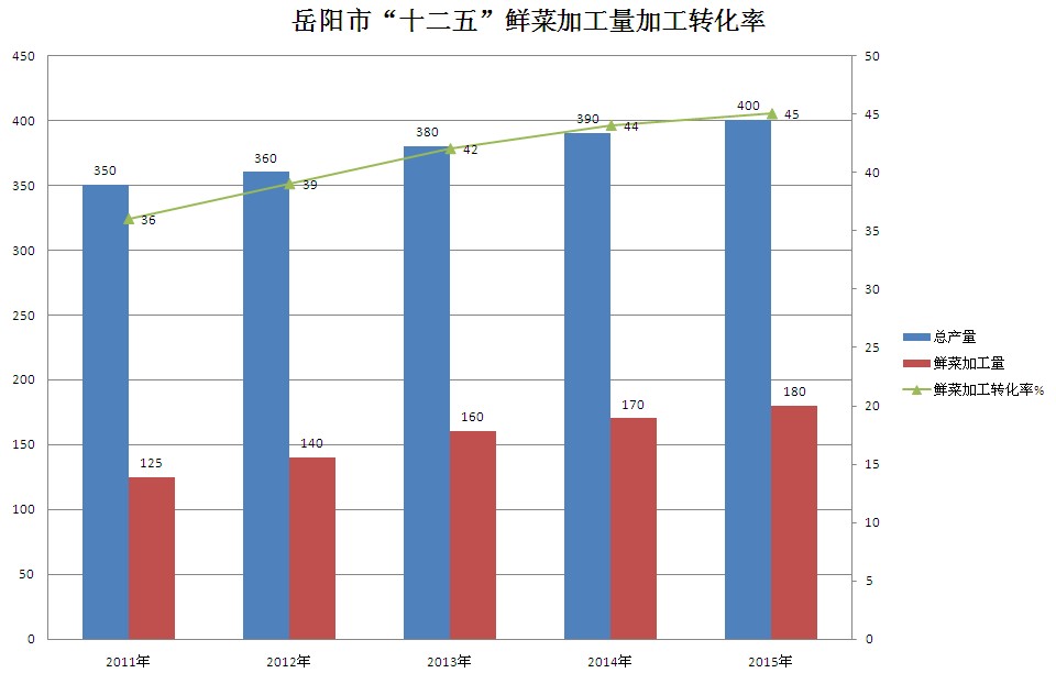 岳阳县2020养殖产业gdp_中国 健康产业 透视 慢病预防医疗服务或将成主