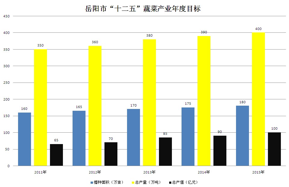 岳阳县2020养殖产业gdp_中国 健康产业 透视 慢病预防医疗服务或将成主