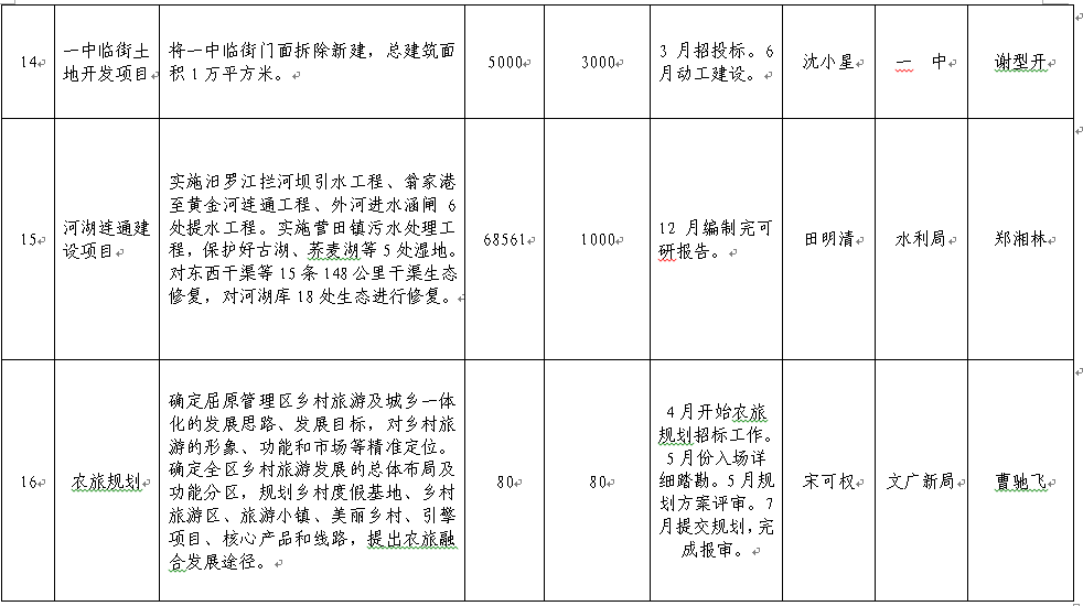 屈原管理区人口普查造假_屈原管理区王玉