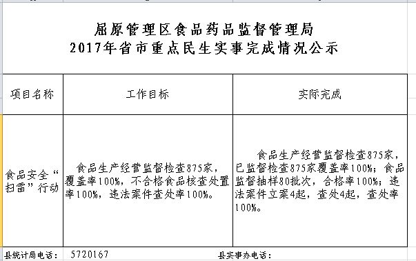 屈原管理区人口普查造假_屈原管理区王玉