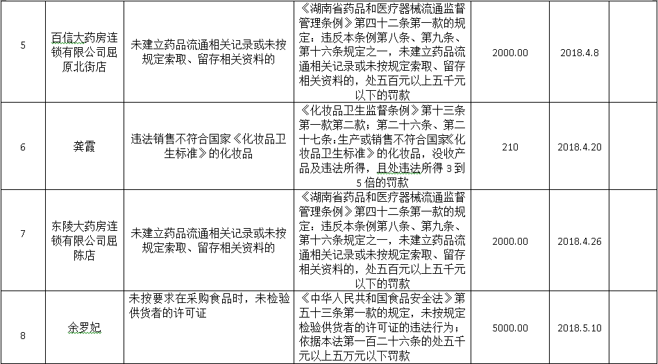 屈原管理区人口普查造假_屈原管理区王玉