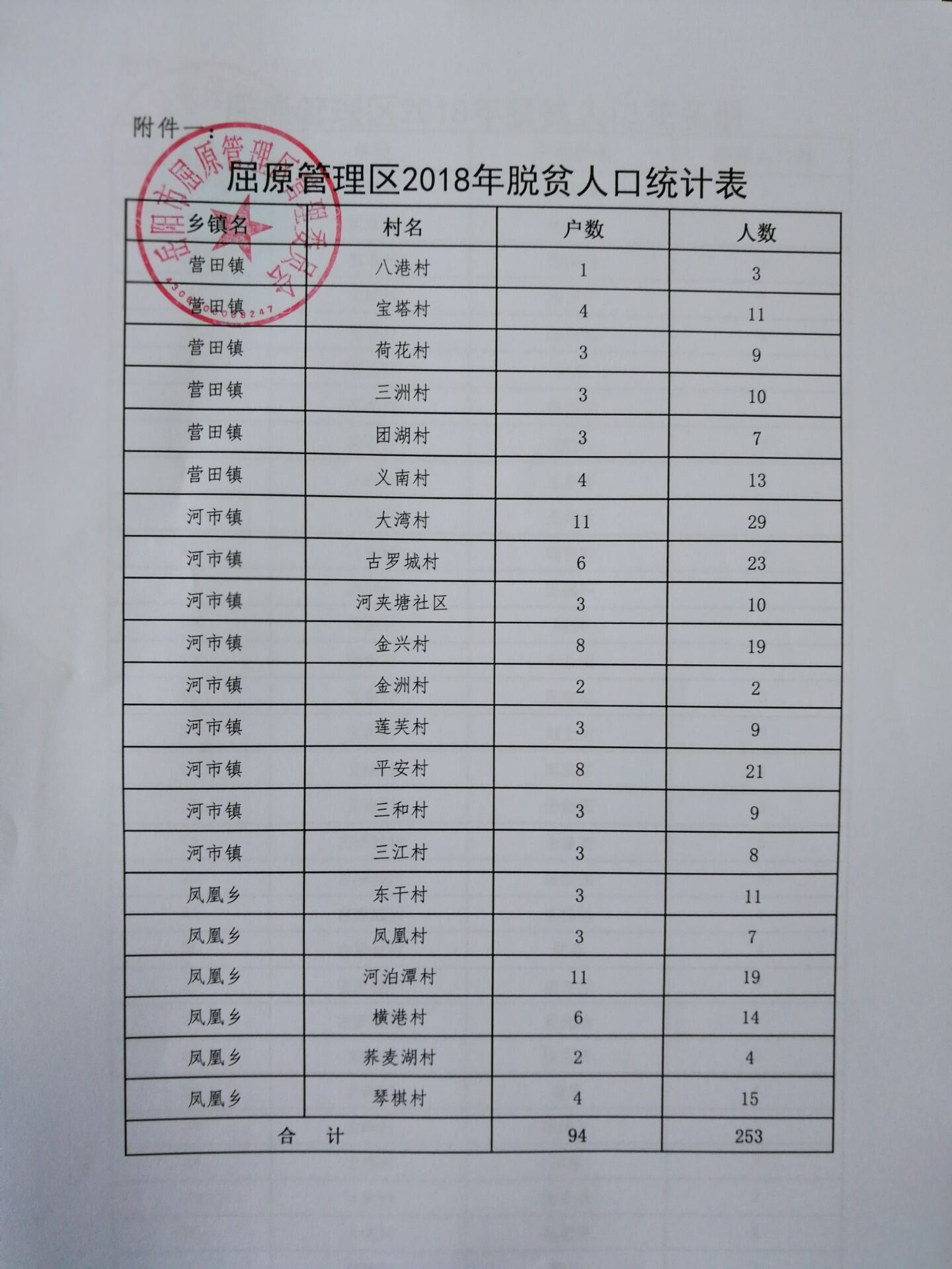 2018年贫困人口数量_2020年出生人口数量(2)