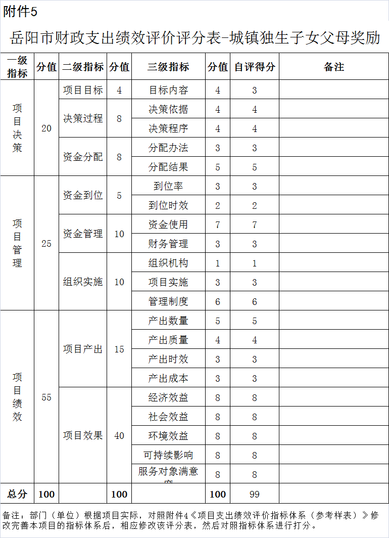 岳阳人口统计_岳阳东站图片(3)