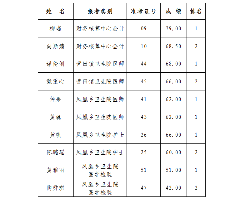 岳阳市人口统计_从人口普查数据解读岳阳市人口发展状况 2011第20期