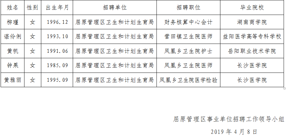 屈原管理区人口普查造假_屈原管理区王玉