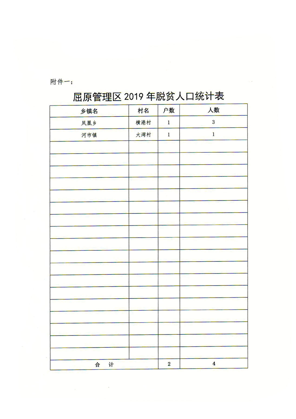 2019年全国贫困人口_全国贫困人口数据