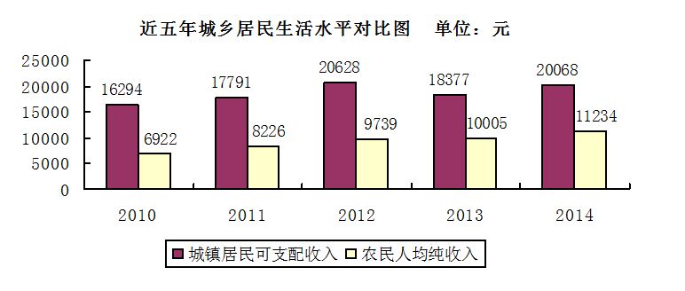 临湘市gdp_湖南省临湘市房子图片