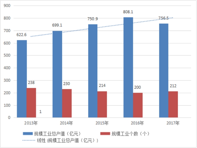 汨罗 gdp_中国gdp增长图