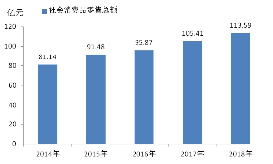 华容县域经济GDP_厉害 咱泰安两个市入围全国百强县榜单