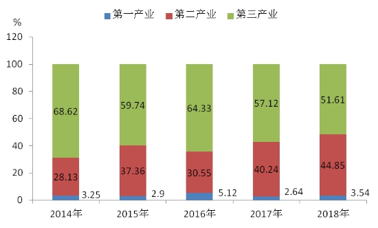 华容gdp_2013年华容县国民经济和社会发展统计公报