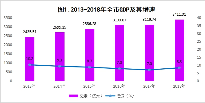 衢州2021年gdp统计公报_2012年衢州市国民经济和社会发展统计公报(3)