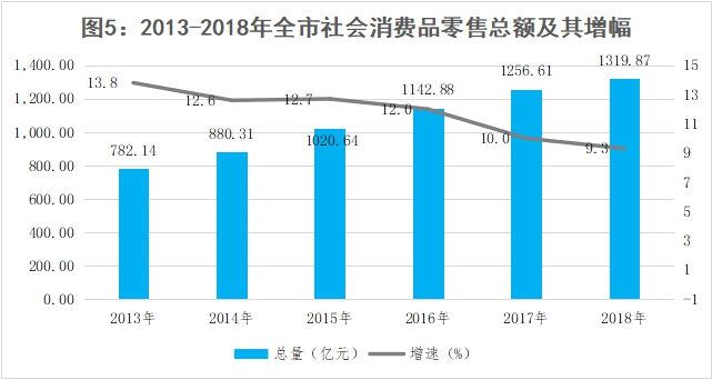 岳阳2018经济总量_长江经济带岳阳(2)