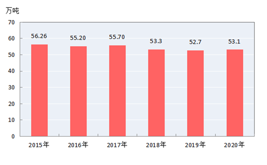 华容县2020上半年gdp_华容县2020年国民经济和社会发展统计公报